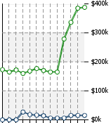 Home Value Graphic